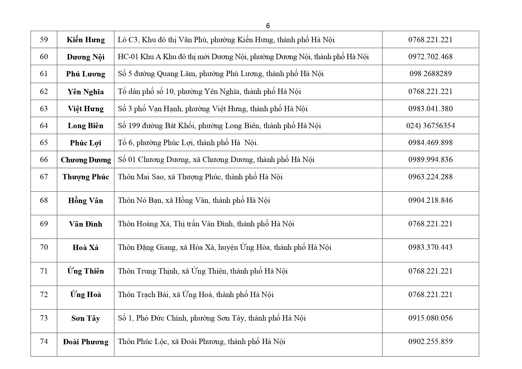 Địa chỉ và số điện thoại 126 Trung tâm phục vụ hành chính công cấp xã mới của Hà Nội từ 01/7/2025