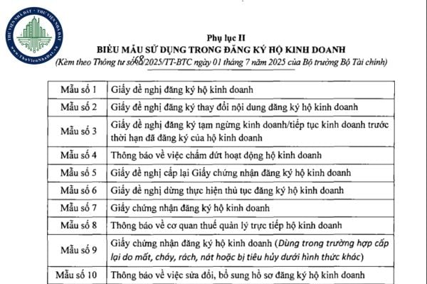 Tải file word 28 biểu mẫu đăng ký hộ kinh doanh theo Thông tư 68/2025/TT-BTC
