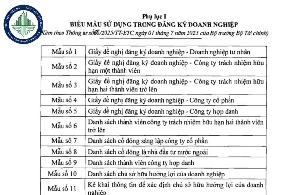Tải file word 80 biểu mẫu đăng ký doanh nghiệp theo Thông tư 68/2025/TT-BTC