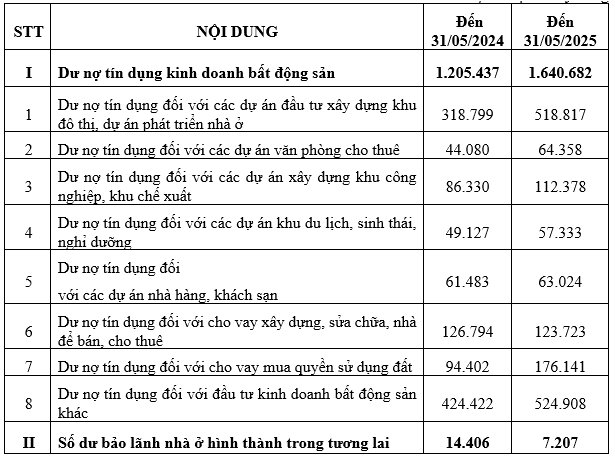 Bộ Xây dựng công bố thông tin về nhà ở và thị trường bất động sản trong Quý II năm 2025