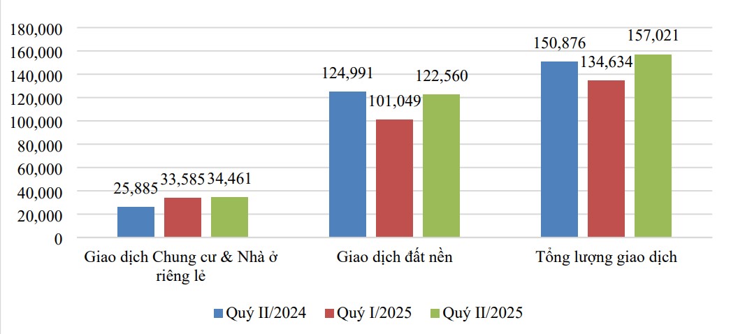 Giá giao dịch đất nền quý 2 năm 2025 tại Hà Nội theo Báo cáo của Bộ Xây dựng