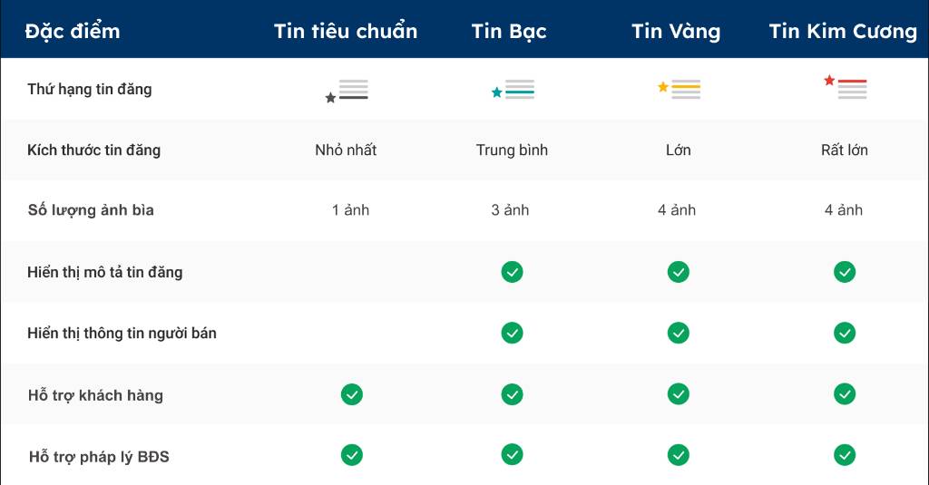 Cho thuê nhà trọ rộng 120m2 Alana City, Phú Giáo, Bình Dương giá thỏa thuận