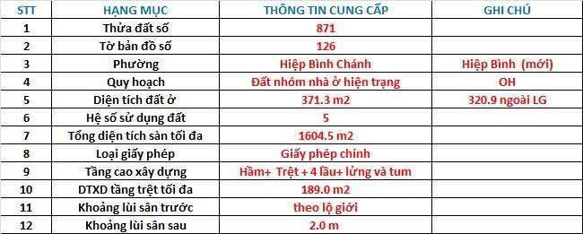 BÁN ĐẤT NGAY GIGAMALL PHẠM VĂN ĐỒNG, TP.THỦ ĐỨC, 8.3 x 35M, CÓ HẦM