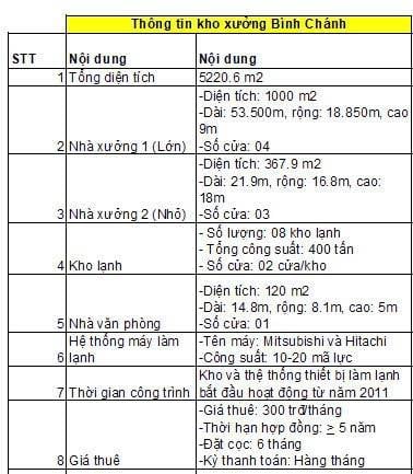 CHO THUÊ 5220,6M2 KHO MT ĐƯỜNG DƯƠNG ĐÌNH CÚC - GIÁ: 250TR/1 THÁNG