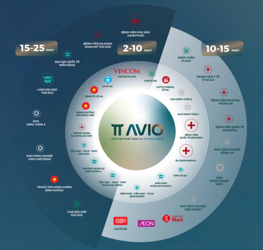 Bán căn hộ 2PN TT AVIO Dĩ An, ngay Vincom, dt 56m2, giá dưới 2 tỷ, góp chỉ 9tr/tháng