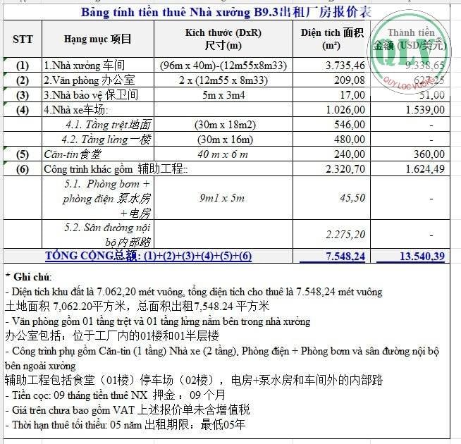 CHO THUÊ NHÀ XƯỞNG KCN THÀNH THÀNH, TÂY NINH, 4.184M²