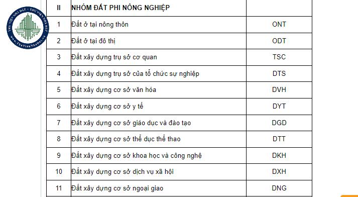 Đất ODT được quy định như thế nào? Người sử dụng đất ODT phải tuân thủ những nguyên tắc nào?