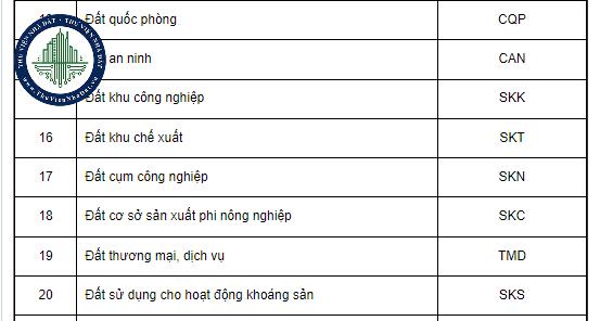 Đất SKK là đất gì? Sử dụng đất khu công nghiệp được quy định như thể nào?