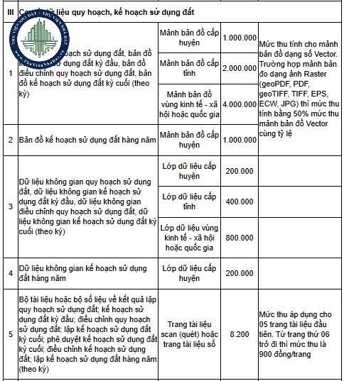 Đối tượng được miễn phí xem bản đồ quy hoạch sử dụng đất hiện nay? 