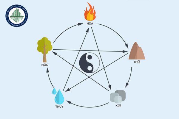 Thổ sinh gì? Ứng dụng trong phong thủy nhà ở như thế nào?