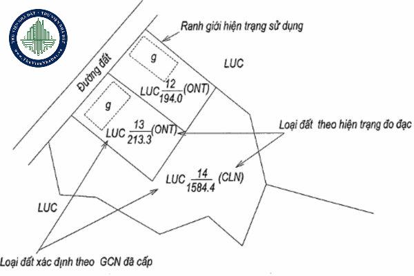 Nhãn thửa, đánh số thứ tự thửa đất và thể hiện các thông tin thửa đất trên bản đồ địa chính quy định thế nào?
