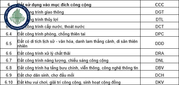 Ký hiệu đất
