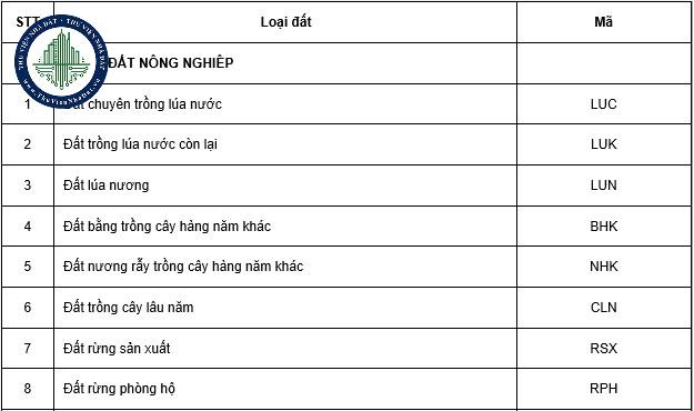 Đất LUK