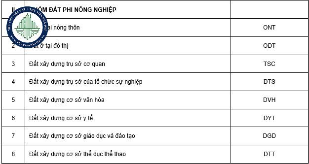 Đất ONT