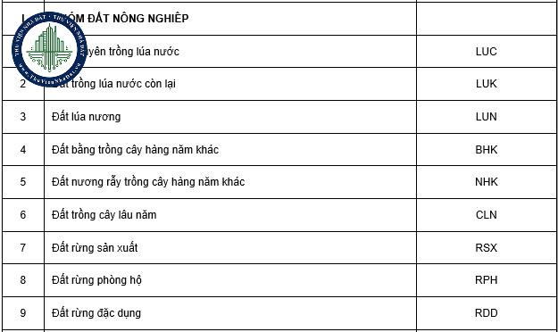 Đất RSX