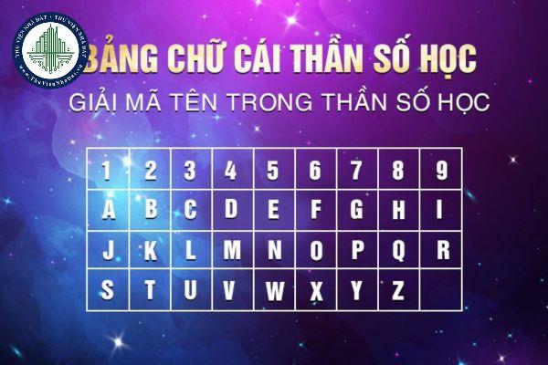 Cách đặt tên theo thần số học cho con