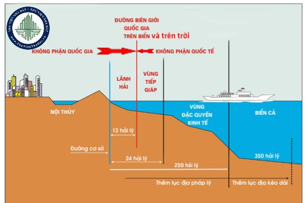Các quốc gia ven biển trong vùng đặc quyền về kinh tế có những quyền gì?