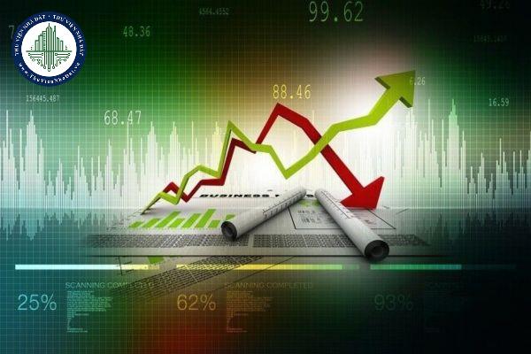 Nghĩa vụ của Sở giao dịch chứng khoán đối với hoạt động giao dịch chứng khoán phái sinh được quy định như thế nào?