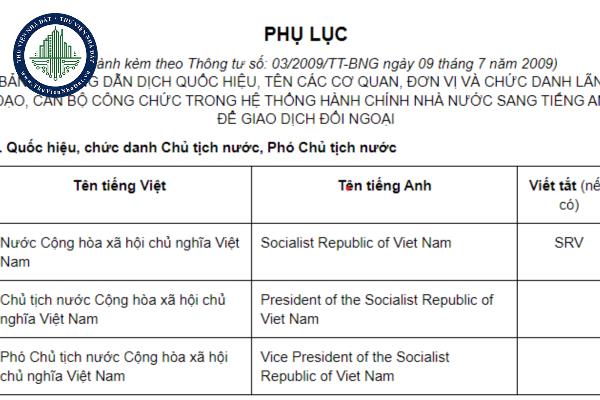 Quốc hiệu, chức danh Chủ tịch nước, Phó Chủ tịch nước được dịch sang Tiếng anh là gì?