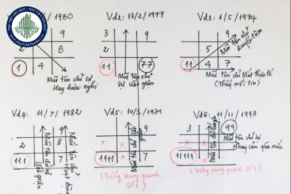 Cân bằng năng lượng trong tên và ngày sinh