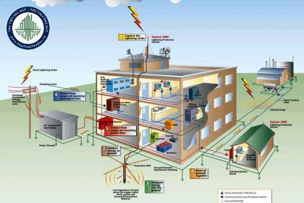 Yêu cầu thiết kế hệ thống điện nhẹ tại các cơ quan hành chính nhà nước được quy định như thế nào?