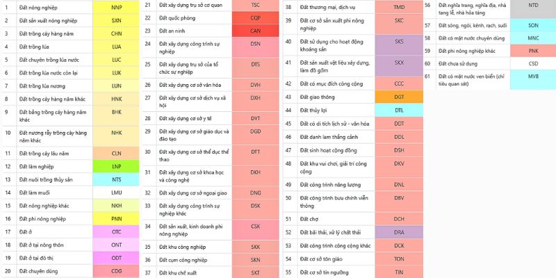 Bản đồ quy hoạch sử dụng đất tỉnh Quảng Ninh mới nhất