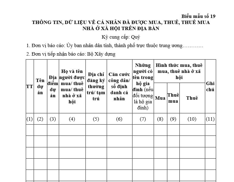 Mẫu báo cáo thông tin dữ liệu về cá nhân đã được mua, thuê, thuê mua nhà ở xã hội