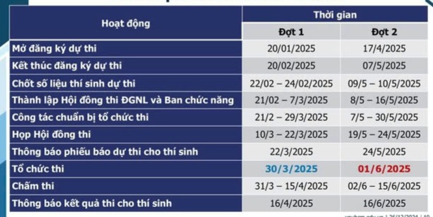 Lịch thi đánh giá năng lực TPHCM 2025