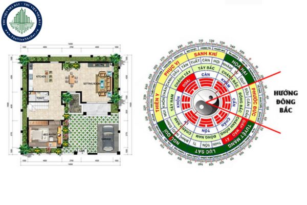 Hướng Đông Bắc hợp với những người tuổi nào?