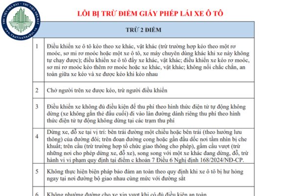 Tổng hợp các lỗi trừ điểm giấy phép lái xe ô tô năm 2025?