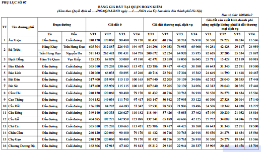 Bảng giá đất tại quận Hoàn Kiếm