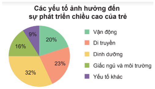 Đề thi Giữa kì 2 Toán lớp 7 Cánh diều có đáp án (10 đề) (ảnh 12)