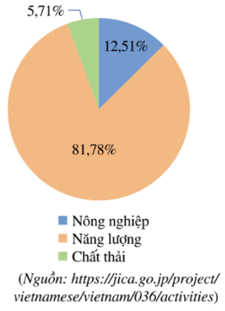 Đề thi Giữa kì 2 Toán lớp 7 Cánh diều có đáp án (10 đề) (ảnh 15)