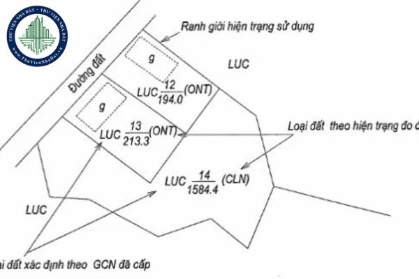 Hồ sơ địa chính dạng giấy được phân cấp quản lý như thế nào? (Hình từ internet)