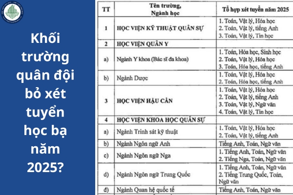 Khối trường quân đội bỏ xét tuyển học bạ năm 2025?