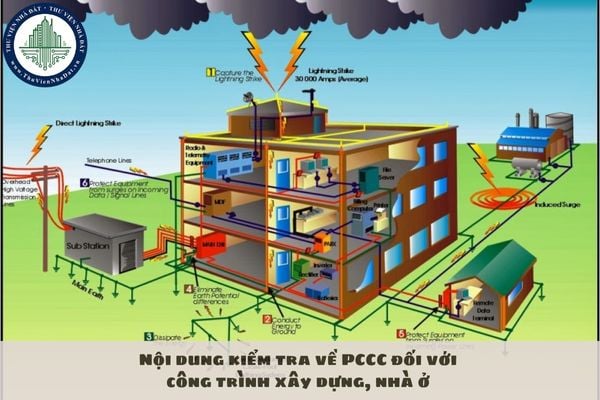 Nội dung kiểm tra về PCCC đối với công trình xây dựng, nhà ở được quy định như thế nào?