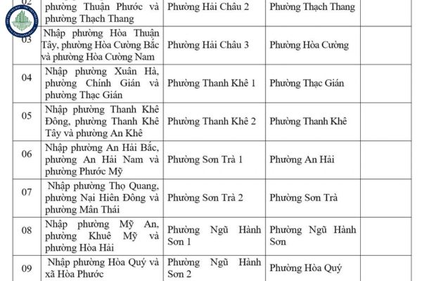 Đà Nẵng điều chỉnh tên gọi cấp xã sau sáp nhập?
