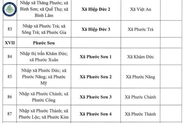 Danh sách 88 phường xã mới tỉnh Quảng Nam? Bảng giá đất tại Quảng Nam có thay đổi sau sáp nhập không?