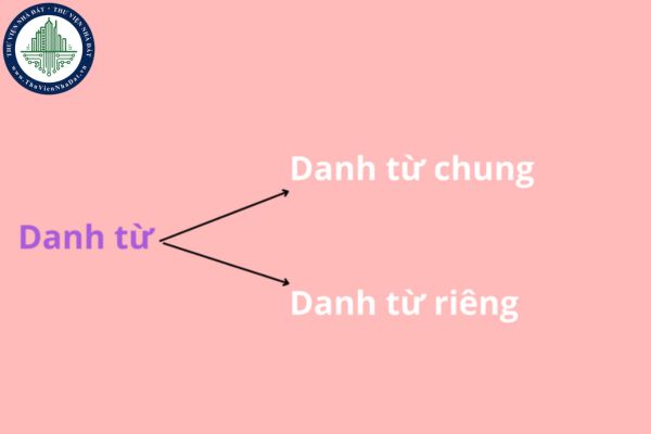 Danh từ chung là gì? Danh từ riêng là gì? Sự khác biệt giữa danh từ chung và danh từ riêng?