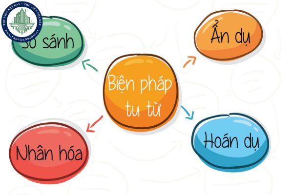 Biện pháp so sánh là gì? Một số ví dụ về biện pháp tu từ so sánh?