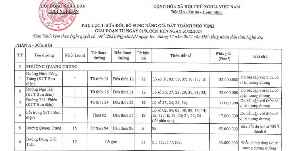 Bảng giá đất thành phố Vinh tỉnh Nghệ An 2025? Giá đất thành phố Vinh 2025 như thế nào?