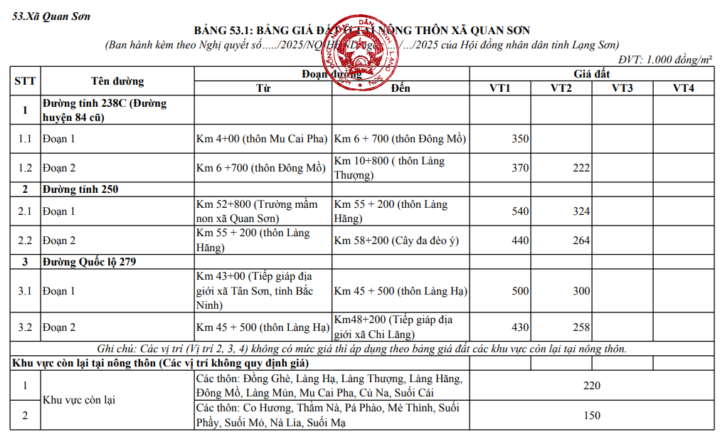 Bảng giá đất xã Quan Sơn tỉnh Lạng Sơn 2026? Tải File chi tiết bảng giá đất xã Quan Sơn tỉnh Lạng Sơn 2026
