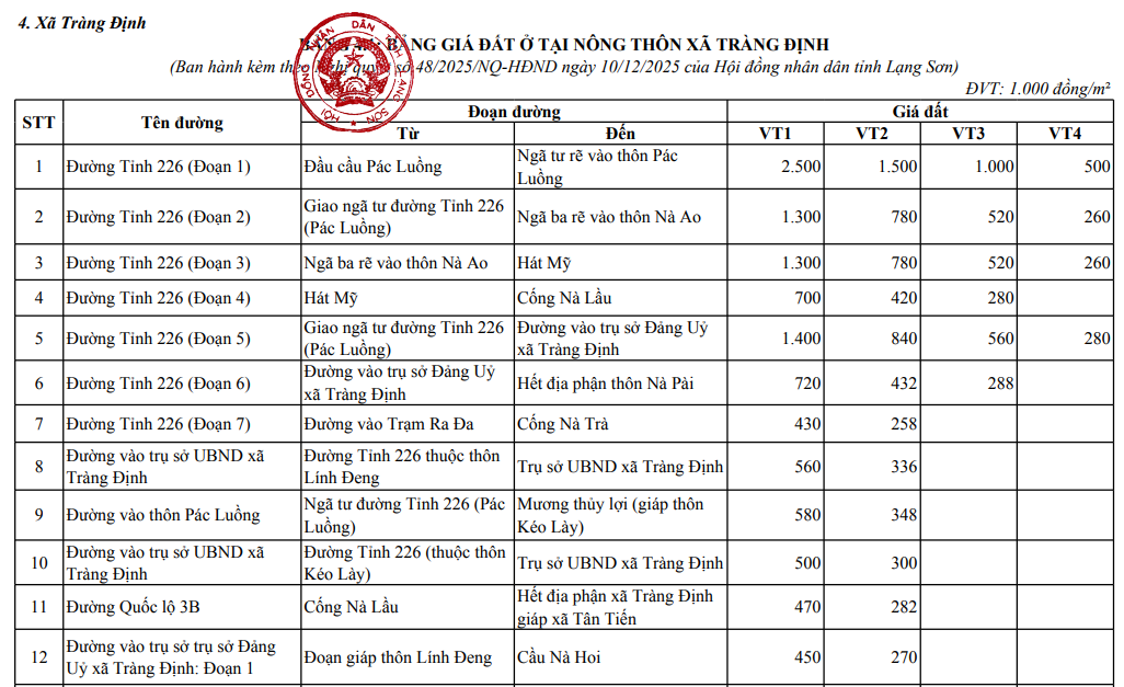 Tra cứu bảng giá đất xã Tràng Định tỉnh Lạng Sơn 2026? Bảng giá đất xã Tràng Định tỉnh Lạng Sơn 2026