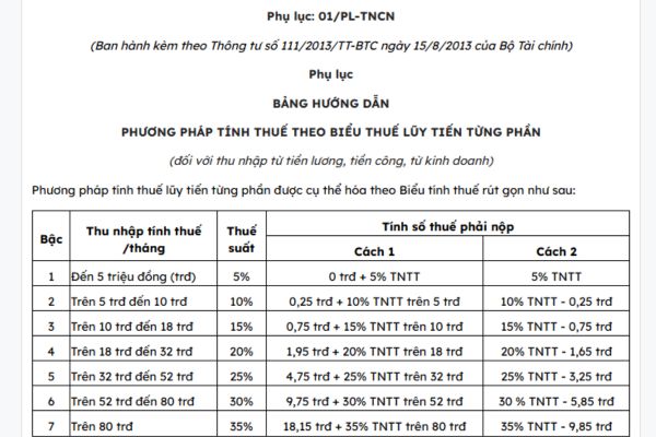 Biểu thuế thu nhập cá nhân lũy tiến từng phần