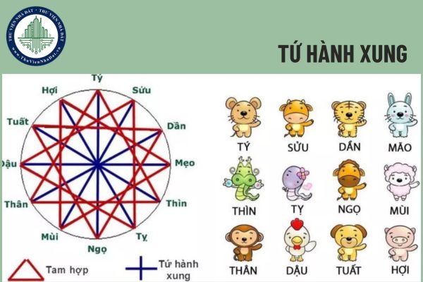 Cấm cưới vì Tứ Hành Xung có vi phạm pháp luật?