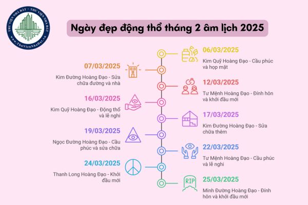 Ngày đẹp động thổ tháng 2 âm lịch 2025? Xem ngày động thổ theo tuổi?