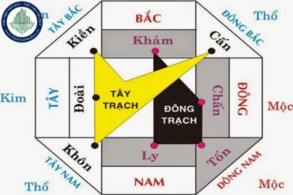 Hướng đặt cổng nhà để thu hút tài lộc cho gia chủ?