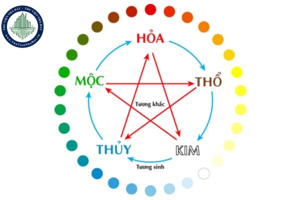 Các mệnh trong ngũ hành là gì? Các mệnh trong ngũ hành kiêng kỵ và phù hợp màu sắc nào?