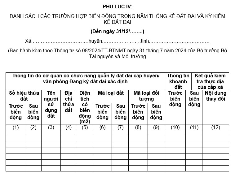 Tải mẫu danh sách các trường hợp biến động trong năm thống kê đất đai và kỳ kiểm kê đất đai mới nhất ở đâu? 