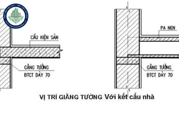 Giằng tường là gì? xây nhà có nên gằng tường trước không?